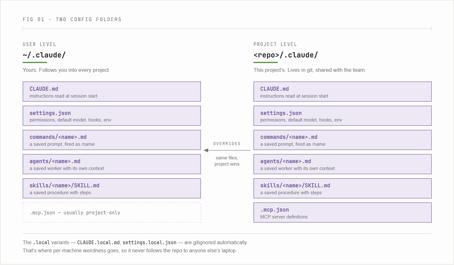 fig-01-two-folders